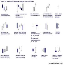 stocktwits on wave theory candlesticks forex trading