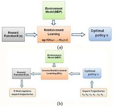 Explainable Artificial Intelligence Xai Approaches And Deep Meta Learning Models Intechopen