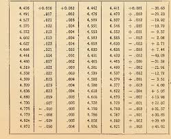 Specific Heat Of Liquid Ammonia Semantic Scholar