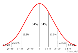 What Is Empirical Rule Meaning Definition Formula Standard Deviation Know Meaning Definitions