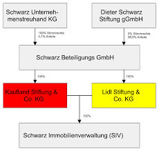 Schwarz Gruppe Wikipedia