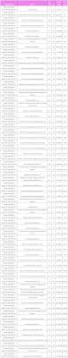 Check spelling or type a new query. Basari Siralamasi Yuzdelik Dilimler Ankara Bilkent Universitesi Taban Puanlari Kac Karaman Soz