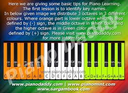 Pin On Piano Western Key Letters Notes