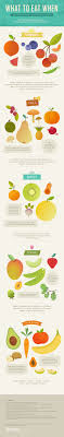 Do You Know What Is In Season This Guide Can Help All Year Eat Seasonal Best Time To Eat Healthy Dinner Recipes Easy