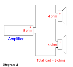 Two 6 ohm speakers in series makes the total load impedance 12 ohms. How To Wire A Guitar Cab