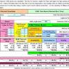 Fix it by recalculate and refresh your formulas. 1