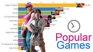 How many people play fortnite? How Many People Play Fortnite In 2021 Cultured Vultures