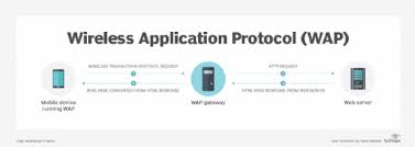 Wap supports most wireless networks. What Is Wireless Application Protocol Wap