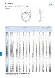 an40 lock nuts an ntn misumi mexico