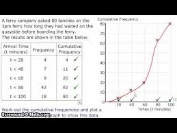 Cxc Maths Booster Cumulative Frequency Curve Youtube