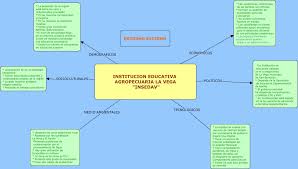 .actividad 2 mapa conceptual teorías económicas teoria economica me rcant ilismo autores representativos gerard.de las teorías económicas, realiza lo siguiente: Mapa Conceptual Entorno Externo Entorno