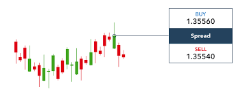 The exchange of foreign currencies has been a pastime of traders since the widespread adoption of the gold standard during the late 19th century. How To Trade Forex Forex Trading Examples