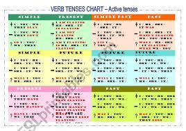 English Grammar Chart Download English Grammar Tense Chart