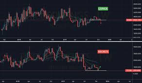 Btcusdshorts Charts And Quotes Tradingview