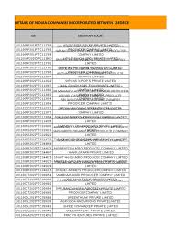 Classical thonet (thonett, tonet, tonett, cane web, woven cane, open rattan webbing open cane webbing, machine woven cane panelling, sheet cane, machine weave sheat cane) material (cane matting with pits, rattan). Compreg 27january2020 Xlsx Organic Farming Agriculture