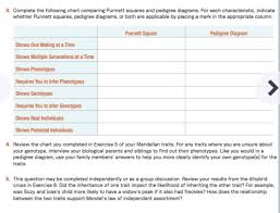 solved 3 complete the following chart comparing punnett