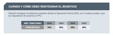 240 likes · 275 talking about this. Prestamo Solidario Del Estado Entendiendo Este Beneficio El Vinotinto