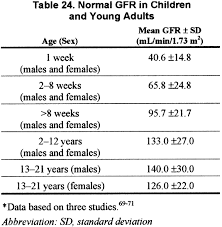 Nkf Kdoqi Guidelines