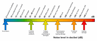 Se si continua pure con la lettura dell'articolo. Isolamento Acustico I Serramenti Sono Gli Elementi Piu Critici Ediltecnico