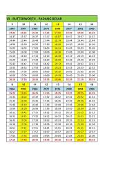 This is a video of me taking the ktm komuter utara from padang besar on the malaysian border with thailand to butterworth on. Ktmb 03 2267 1200 On Twitter Pertambahan Jadual Ktm Komuter Di Sektor Utara Untuk Laluan Butterworth Padang Besar Butterworth Yang Bermula Pada 1 19 Disember 2019 22 Disember 2019 2 26 Disember 2019 29 Disember 2019 3 31 Disember 2019 5