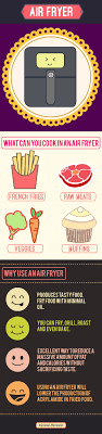 Air Fryer Infographic What Can You Cook In An Air Fryer Why Use An Air Fryer Best Air Fryers Work Culture Projects To Try