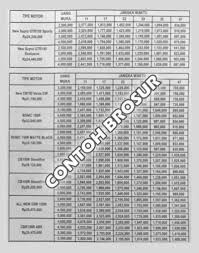 Ini ada informasi mengenai syarat dan tabel angsuran kta panin bank ekspress terbaru. Daftar Harga Dan Promo Dealer Motor Honda Lamongan 2021