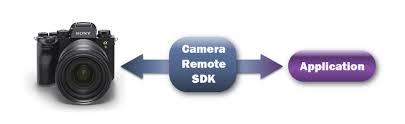 Free online privacy policy template. Camera Remote Sdk Sony