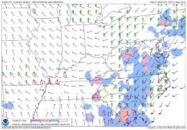 Weather Atmosphere