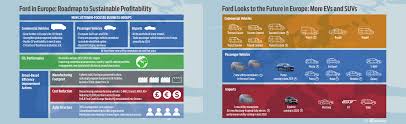 It's parked outside with no overhead obstructions. Ford Europe Will Announce An All New Mustang Inspired Fully Electric Vehicle In Late 2020