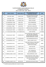 1 march / 18 rejab. Hari Kebesaran Islam 2019 Kahanan