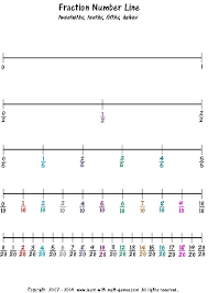 Fraction Number Line For Undertstanding Fractions Number Line Fractions Math Fractions