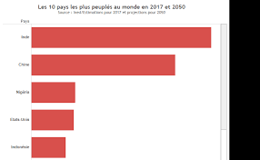 Ailleurs sur la planète, la croissance devrait être plus modeste, plus proche de 1% que 2%. Workbook Dix Pays Peuples