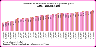 Nos convendría una ampliación más, sostiene marcelo valdivia, alcalde provincial de camaná. Https Www Mesadeconcertacion Org Pe Storage Documentos 2020 08 17 Informe Salud Mclcp 2020 7 De Julio Pdf