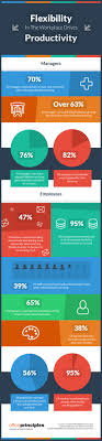Benefits Of Flexible Work Productivity In The Workplace Management Infographic Flexible Working