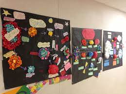create giant 3d posters of the life cycle of stars students will demonstrate their understanding of the star life cycle life cycles activities student posters