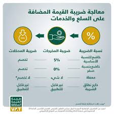 اللائحة الخاصه بالإعفاءات من ضريبة القيمة المضافة مجلة الرجل
