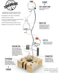 Beer Tree Sculptural Gravity Fed Home Brewing Kit Home Brewing Beer Home Brewing Equipment Home Brewing