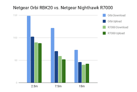 Netgear Orbi Rbk20 Mesh Wi Fi Router Review Affordable Good Performer Mysmartprice