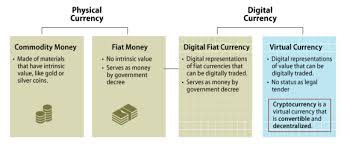Cryptocurrencies came into being as a side product. International Approaches To Digital Currencies Everycrsreport Com