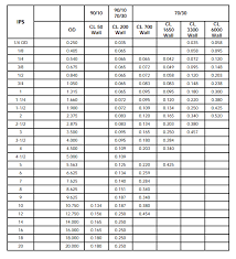 70 30 Cuni Pipe Hawk Valve