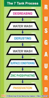 7 tank pretreatment process