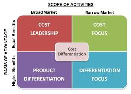 Positioning Strategy Marketing Analysis Strategy Tools Marketing Models