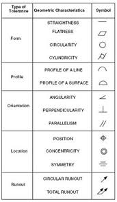 1721 Best Technical Drawing Resources Images In 2019