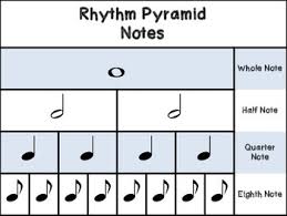 Free Christmas Music Chart Music Notes And Rests Chart Note