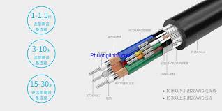 Kết quả hình ảnh cho cable vga unitek
