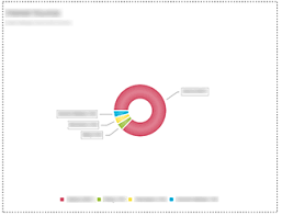 controlling size of kendo ui donut chart stack overflow