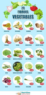 21 Vegetables High In Fiber In 2020 High Fiber Vegetables High Fiber Foods List Fiber Rich Vegetables