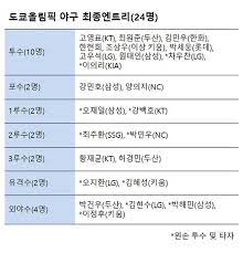 2008 베이징 올림픽은 중국에서 열린 하계올림픽이다. ë„¤ì´íŠ¸ ìŠ¤í¬ì¸ 