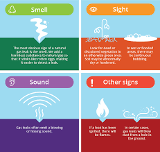 Natural Gas Leaks Dte Energy