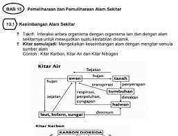 Categories elektronik dan teknologi maklumat post navigation. Download Nota Lengkap Sains Tingkatan 5 Spm Untuk Rujukan Pelajar Pendidikanmalaysia Com